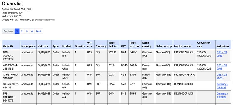 Amazon FBA Orders List
