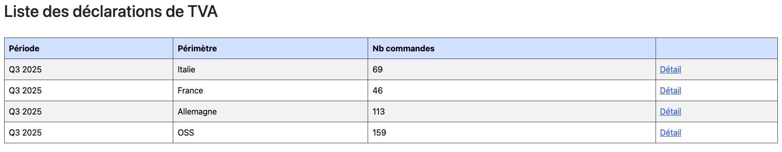 Déclarations de TVA Amazon FBA